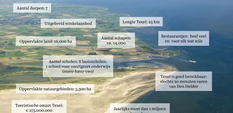 Welkom op Texel