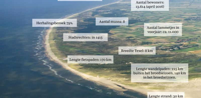 Welkom op Texel